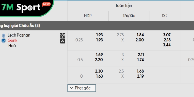 Bảng kèo chi tiết Lech Poznan vs Genk