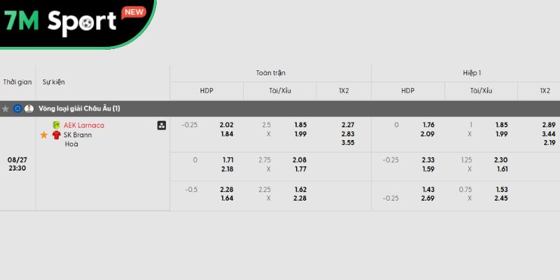 Soi Kèo AEK Larnaca Vs Brann 23h30 27/8 – VL Europa League 7 Phân tích kèo trận đấu AEK Larnaca vs Brann