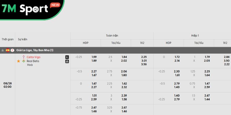 Phân tích kèo trận đấu Celta Vigo vs Betis